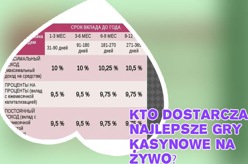 Najlepsze kasyno min deposit 5 euro