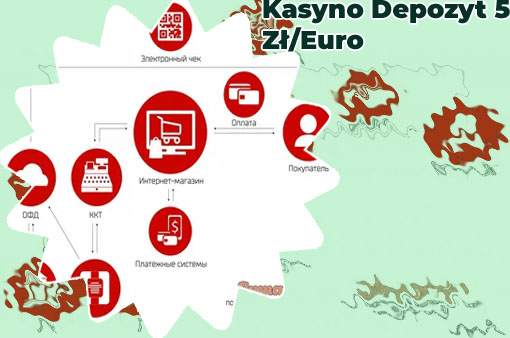 Online kasyn min deposit 5 euro